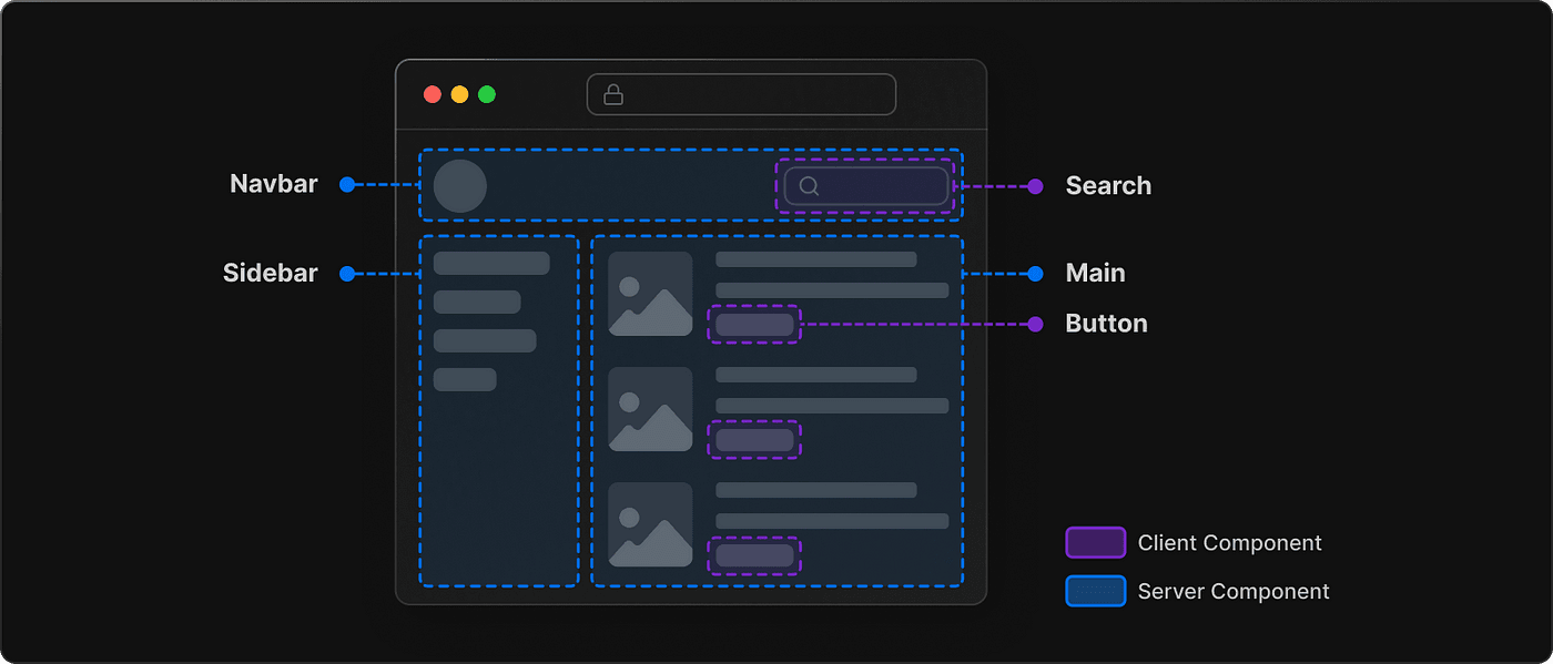 Demystifying Next.js Components: Client vs. Server